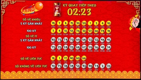 Khám Phá Thế Giới Giải Trí Với 69vn